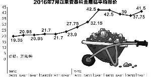 鈷價(jià)再漲利好新三板生產(chǎn)回收企業(yè) 未來(lái)走勢(shì)存分歧