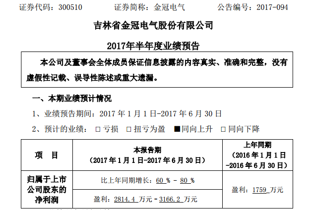 金冠電氣半年報業績預增60%-80% 加速并購新能源資產 金冠電氣半年報業績預增60%-80% 加速并購新能源資產