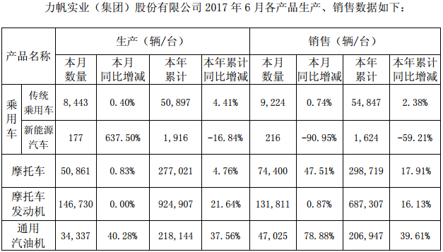 力帆股份 力帆股份