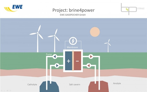 世界上最大的電池開工建設(shè)：電量儲備很夸張