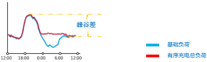 特來電 特來電