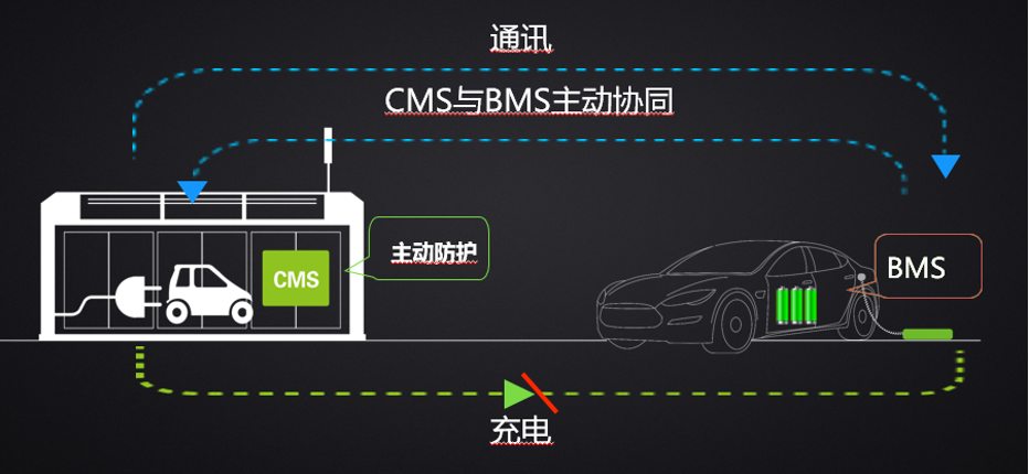 特來電
