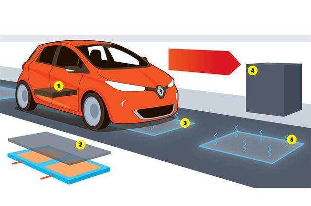 電動汽車10年后或能道路行駛時進行充電 電動汽車10年后或能道路行駛時進行充電
