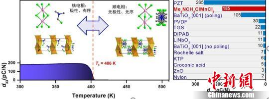 中國發現新型發電材料:未來可用衣服給手機充電 中國發現新型發電材料:未來可用衣服給手機充電