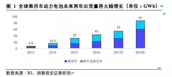 松下三星LG鋰電三巨頭互懟 究竟誰能勝出？