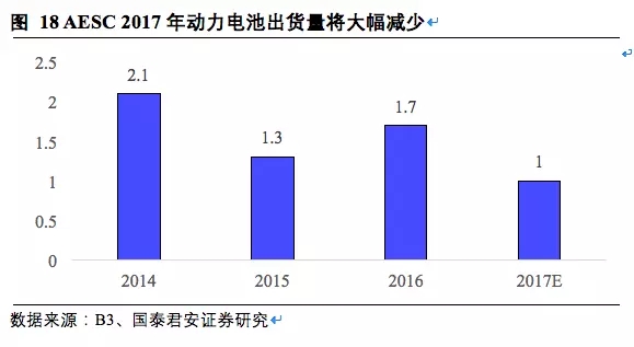 松下三星LG鋰電三巨頭互懟 究竟誰(shuí)能勝出？