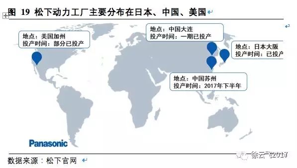 松下三星LG鋰電三巨頭互懟 究竟誰(shuí)能勝出？