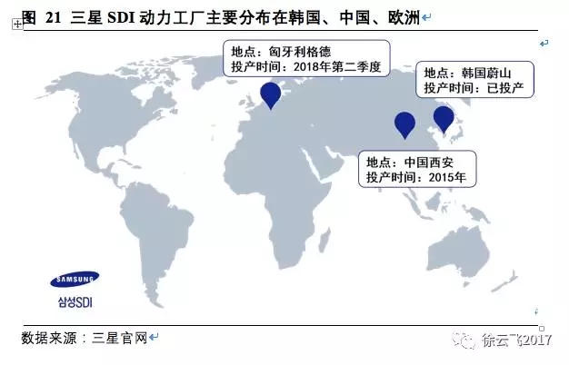 松下三星LG鋰電三巨頭互懟 究竟誰(shuí)能勝出？