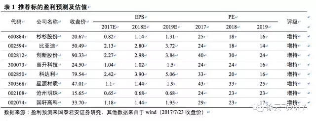 松下三星LG鋰電三巨頭互懟 究竟誰能勝出? 松下三星LG鋰電三巨頭互懟 究竟誰能勝出?