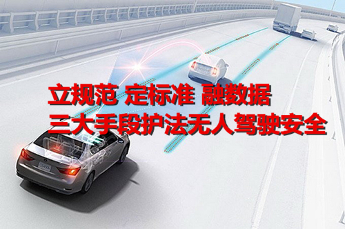 立規(guī)范 定標(biāo)準(zhǔn) 融數(shù)據(jù) 三大手段護(hù)法無(wú)人駕駛安全 立規(guī)范 定標(biāo)準(zhǔn) 融數(shù)據(jù) 三大手段護(hù)法無(wú)人駕駛安全