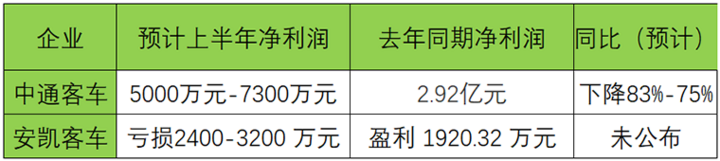 中通客車