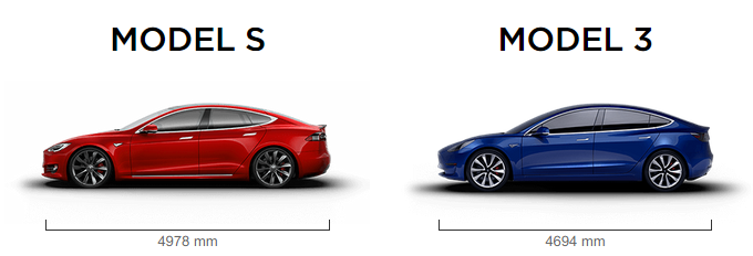 Model S與Model 3對比