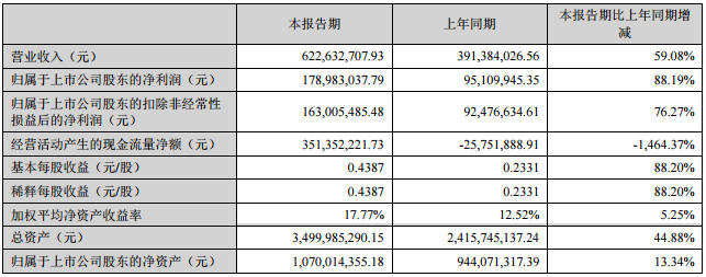 先導智能
