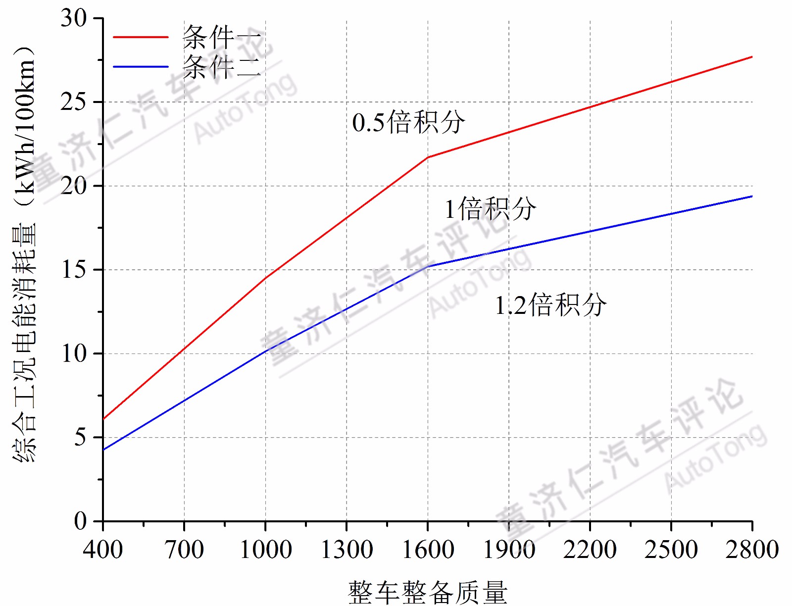 新能源汽車積分制 對于合資車企的震懾到底有多大？