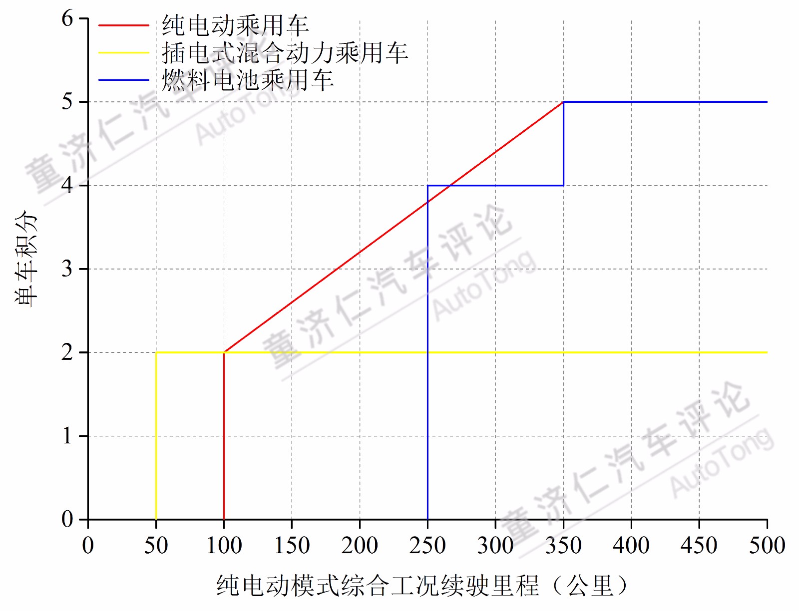新能源汽車積分制 對于合資車企的震懾到底有多大？