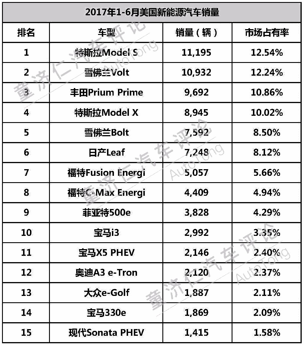 新能源汽車積分制 對于合資車企的震懾到底有多大？