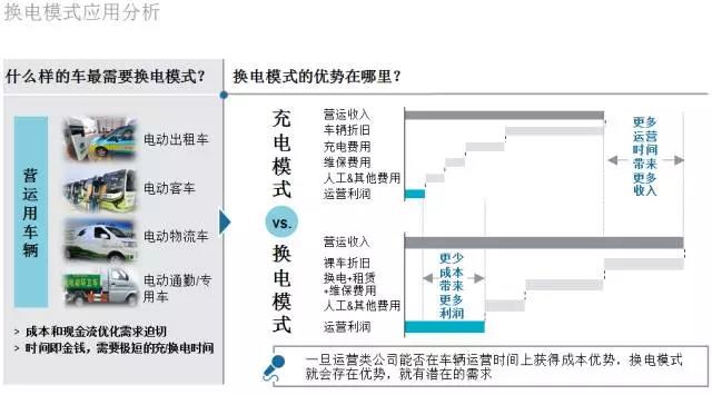 羅蘭貝格：未來的新能源汽車后市場是何樣子?