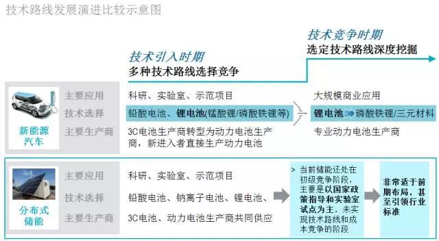 羅蘭貝格：未來的新能源汽車后市場是何樣子?