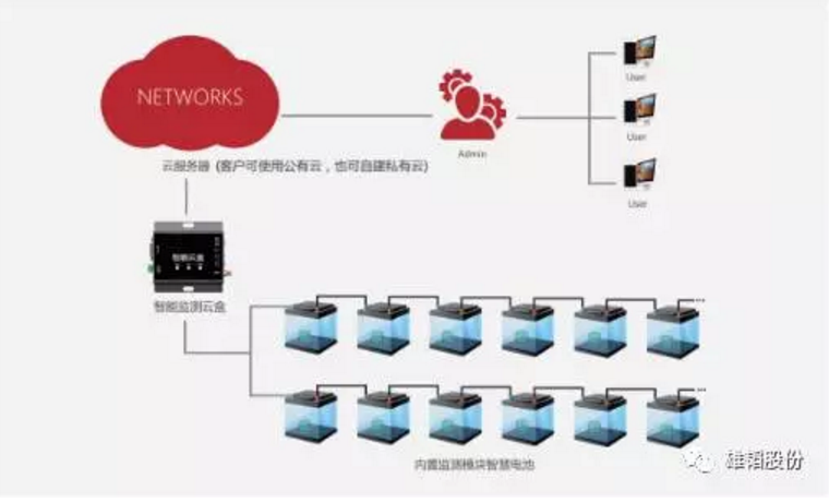 雄韜推出Enercloud智慧電池 直擊痛點成就智慧機房