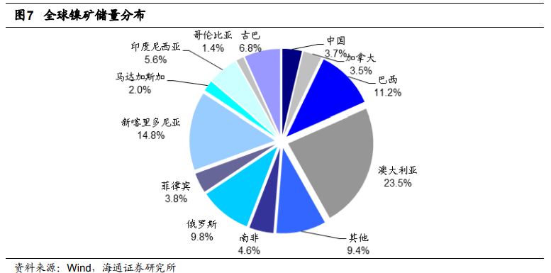 站在新能源汽車風口上 下一個爆發(fā)的有色金屬是鎳？