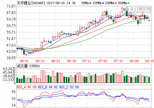 天齊鋰業(yè)