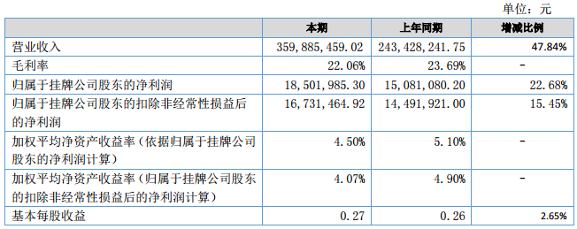 長虹能源盈利能力