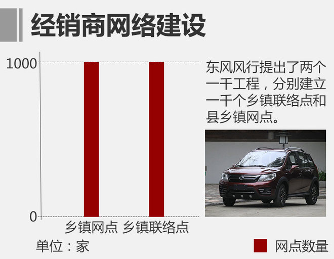 東風風行發力新能源 年內推3款純電動車