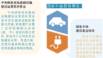 充電樁企業的補貼到手了嗎?僅有少數企業拿到補貼 充電樁企業的補貼到手了嗎?僅有少數企業拿到補貼