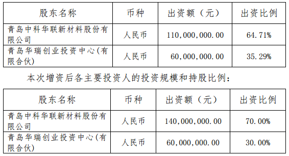 中科華聯上半年營收1.11億元 擬3000萬增資藍科途