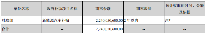 新能源補貼收緊 車企為什么要豪賭分時租賃？