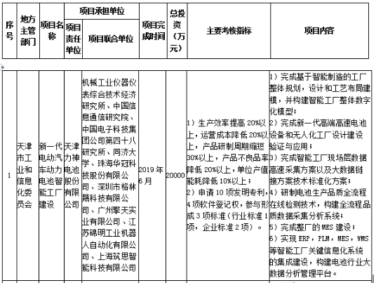 工信部發布《關于組織實施2017年智能制造綜合標準化與新模式應用項目的通知》 工信部發布《關于組織實施2017年智能制造綜合標準化與新模式應用項目的通知》