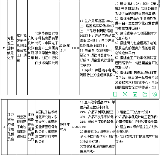 工信部發布《關于組織實施2017年智能制造綜合標準化與新模式應用項目的通知》 工信部發布《關于組織實施2017年智能制造綜合標準化與新模式應用項目的通知》
