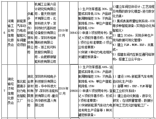 工信部發布《關于組織實施2017年智能制造綜合標準化與新模式應用項目的通知》 工信部發布《關于組織實施2017年智能制造綜合標準化與新模式應用項目的通知》