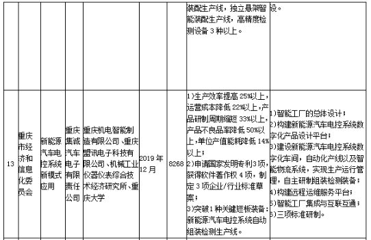 工信部發(fā)布《關(guān)于組織實施2017年智能制造綜合標準化與新模式應(yīng)用項目的通知》 工信部發(fā)布《關(guān)于組織實施2017年智能制造綜合標準化與新模式應(yīng)用項目的通知》