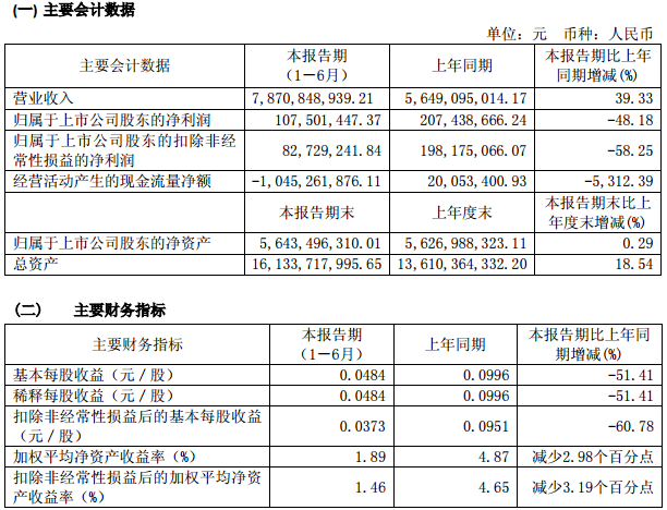 智慧能源主要會計數(shù)據(jù)和財務(wù)指標