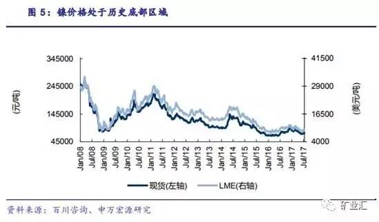 站在新能源汽車風口上 中企赴澳掀鋰礦鎳礦收購熱潮 站在新能源汽車風口上 中企赴澳掀鋰礦鎳礦收購熱潮
