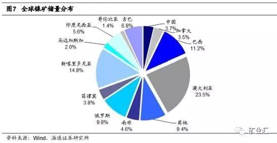 站在新能源汽車風口上 中企赴澳掀鋰礦鎳礦收購熱潮 站在新能源汽車風口上 中企赴澳掀鋰礦鎳礦收購熱潮