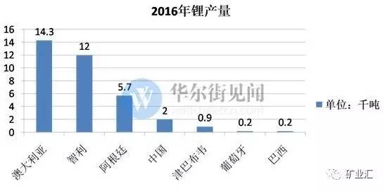 站在新能源汽車風口上 中企赴澳掀鋰礦鎳礦收購熱潮 站在新能源汽車風口上 中企赴澳掀鋰礦鎳礦收購熱潮