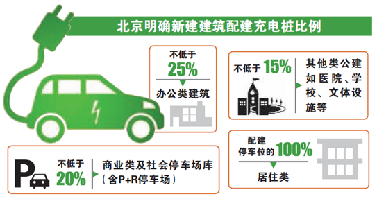 充電樁強推廣下的虧損困局：一根樁回本至少要5年