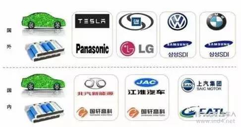 新能源車企與電池廠“聯(lián)姻”成趨勢 國內(nèi)外“鴛鴦譜”大盤點(diǎn)