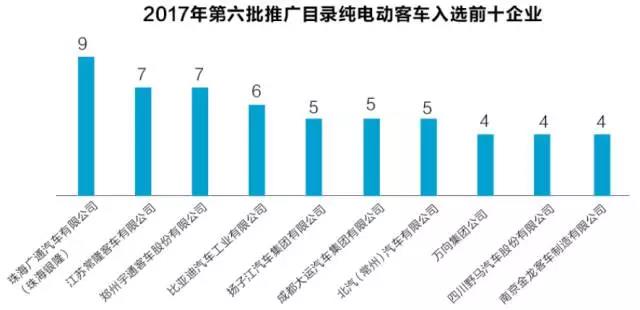 客車市場之外的鈦酸鋰電池 珠海銀隆還有多少魔力? 客車市場之外的鈦酸鋰電池 珠海銀隆還有多少魔力?