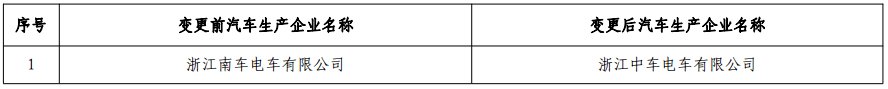 工信部發(fā)布第12批免征購置稅新能源車目錄 486款車型上榜 工信部發(fā)布第12批免征購置稅新能源車目錄 486款車型上榜