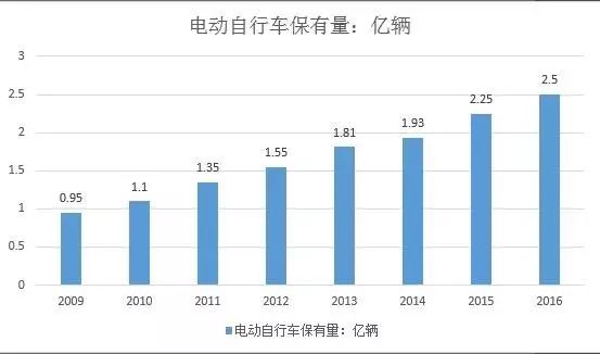 寶刀未老的鉛酸電池：從巨量現存和熱點新增看天能電池的市場空間