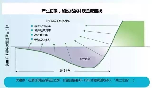 “超人”李嘉誠過100億加持 氫燃料電池不再是笑話？