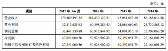賽緯電子2年凈利未達IP0警戒線 達線1年現(xiàn)金流為負