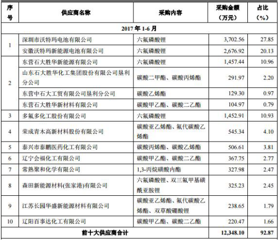 賽緯電子2年凈利未達IP0警戒線 達線1年現金流為負