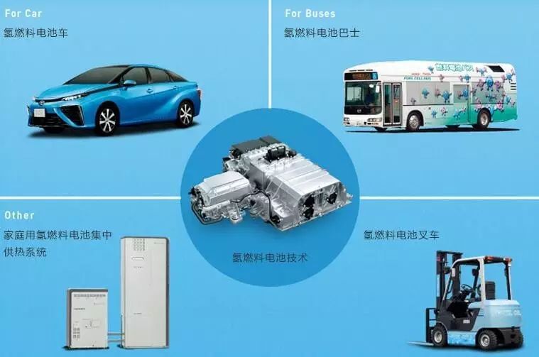 “超人”李嘉誠(chéng)過(guò)100億加持 氫燃料電池不再是笑話？