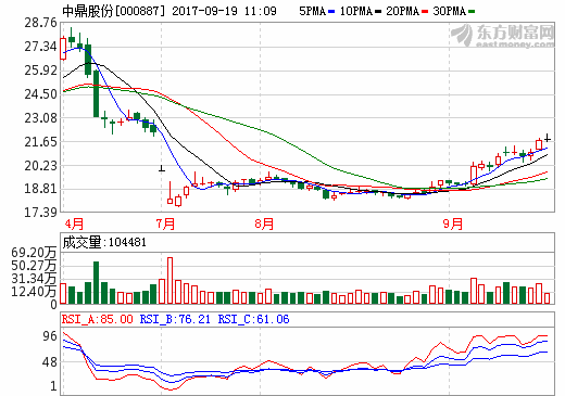 中鼎股份：擬8421萬元收購國(guó)能電池1.203%股權(quán) 