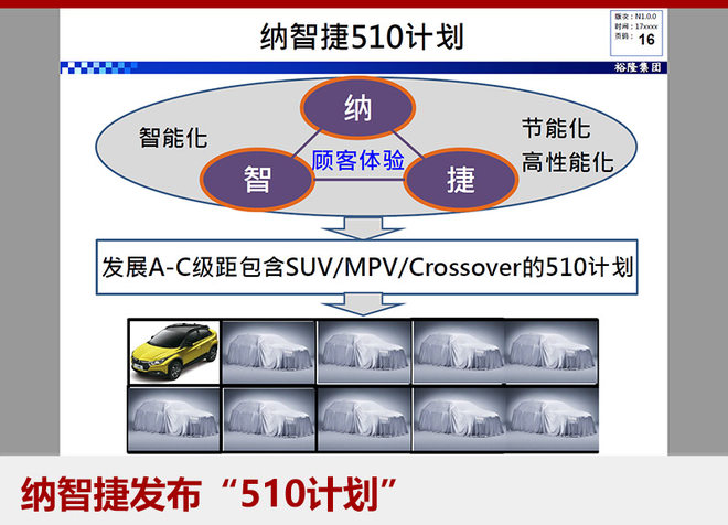 納智捷規劃10款新車 2款純電動明年上市 納智捷規劃10款新車 2款純電動明年上市