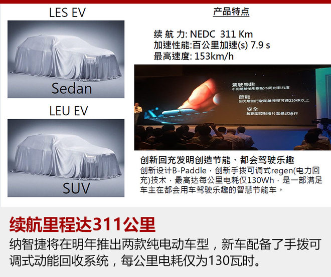 納智捷規劃10款新車 2款純電動明年上市 納智捷規劃10款新車 2款純電動明年上市